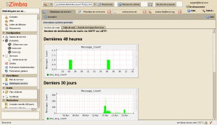 Zimbra statistiques mail entrant